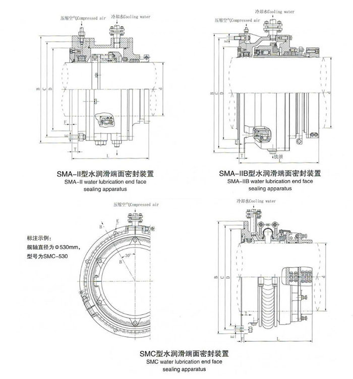 SMA-II,IIB,SMC Water Lubrication End Face Sealing Apparatus Drawing-1.jpg